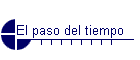 El paso del tiempo